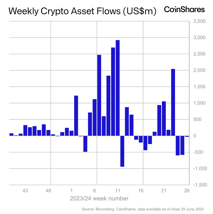 Outflows