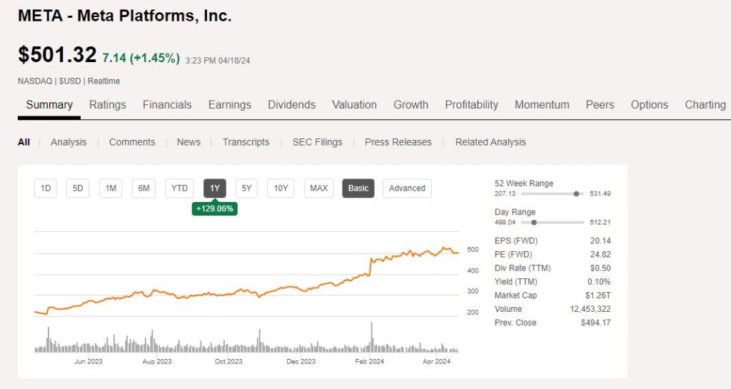 AI Stocks