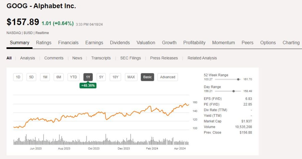 AI Stocks