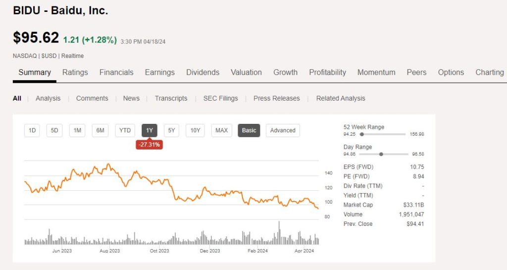 AI Stocks