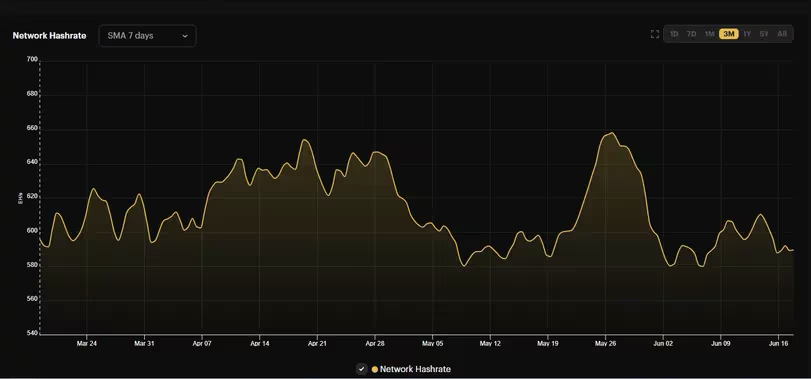 Hashrate