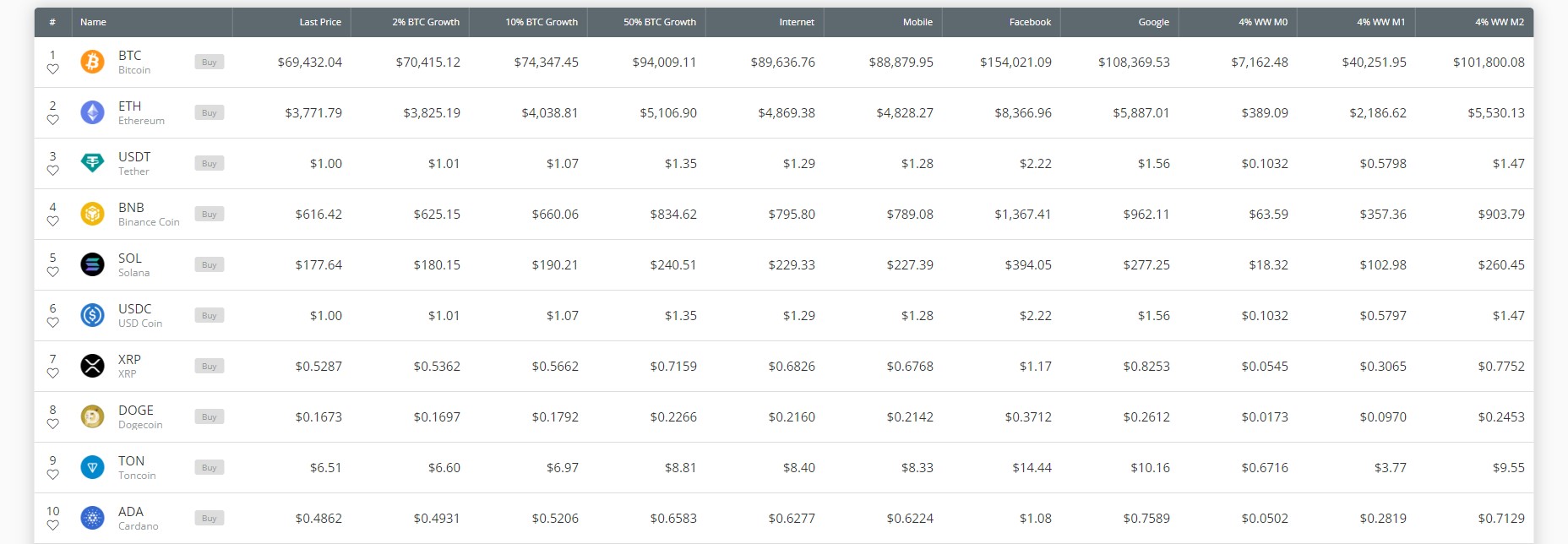 CoinCheckup Crypto Prediction Site