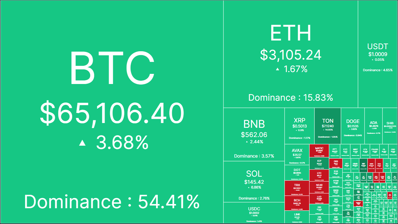 coinmarketcap heatmap