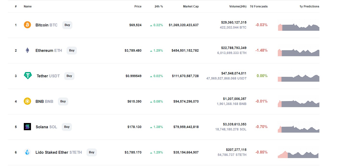 Cryptocurrency Price Predictions for 2024 2025-2027 by CryptoPredictions