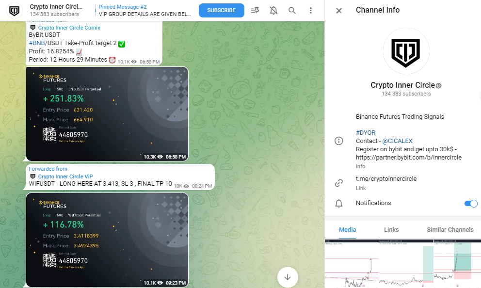 Telegram Channel Crypto Inner Circle for Crypto Signals