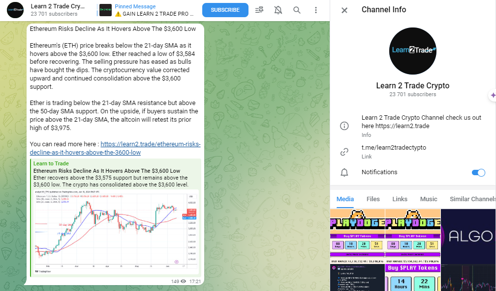 Learn2Trade Telegram Channel with over 23k members