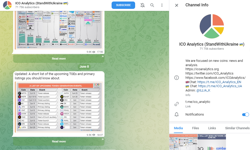 Telegram Channel of ICO Analytics