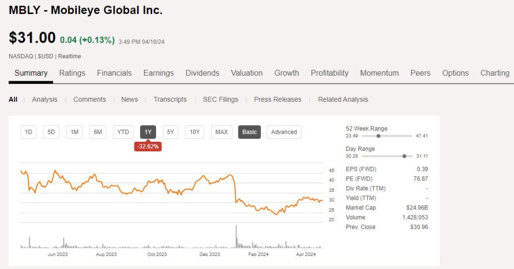 AI Stocks