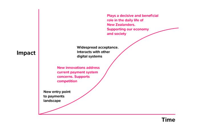 Reserve Bank of New Zealand