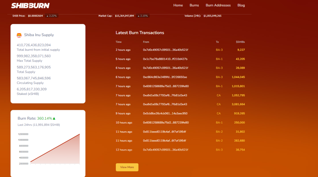 Shiba Inu burn rate surge