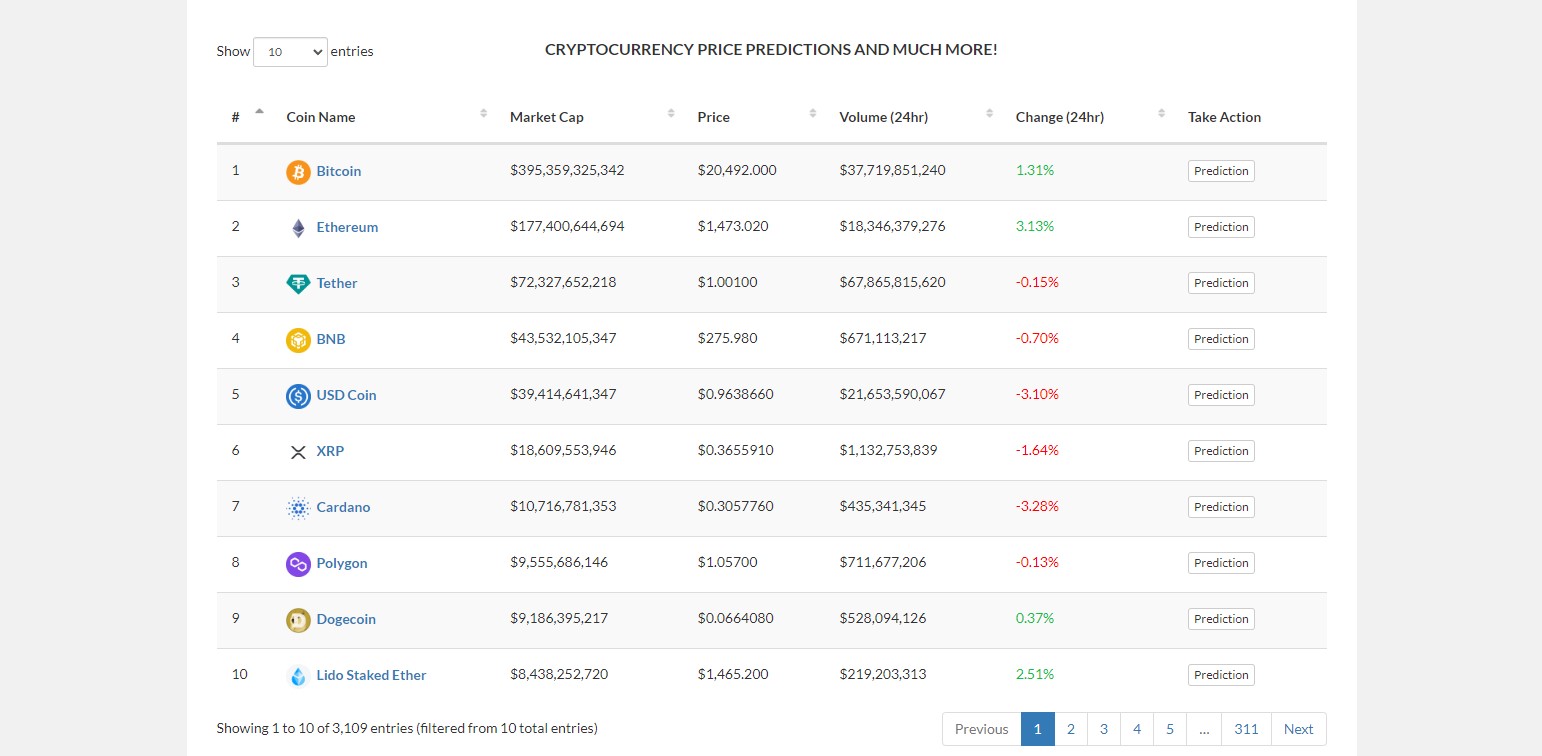 TradingBeasts Crypto Forecasts Webpage