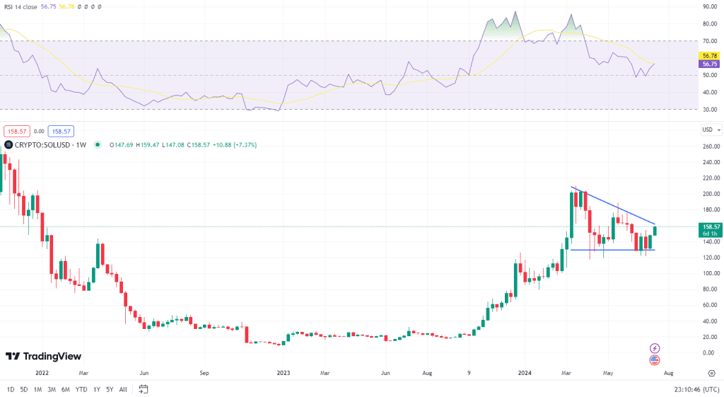 TradingView Solana