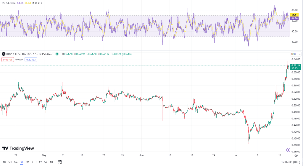 XRP Price