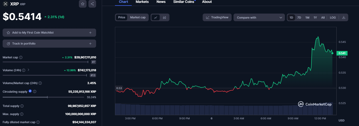 XRP price chart